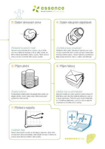 ESSENCE PROJEKTOVE RESENI B_Stránka_2.png
